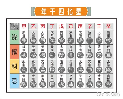 紫微斗數大限小限意思|认识紫微斗数之小限 – 紫微麥